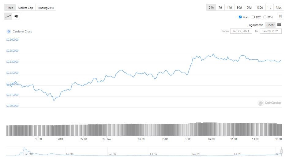 https://www.coingecko.com/en/coins/cardano