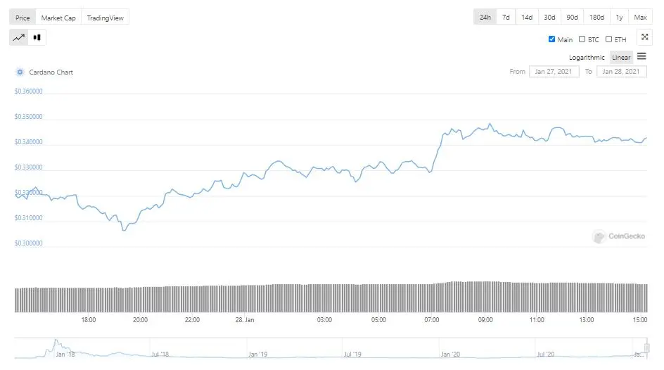 https://www.coingecko.com/en/coins/cardano