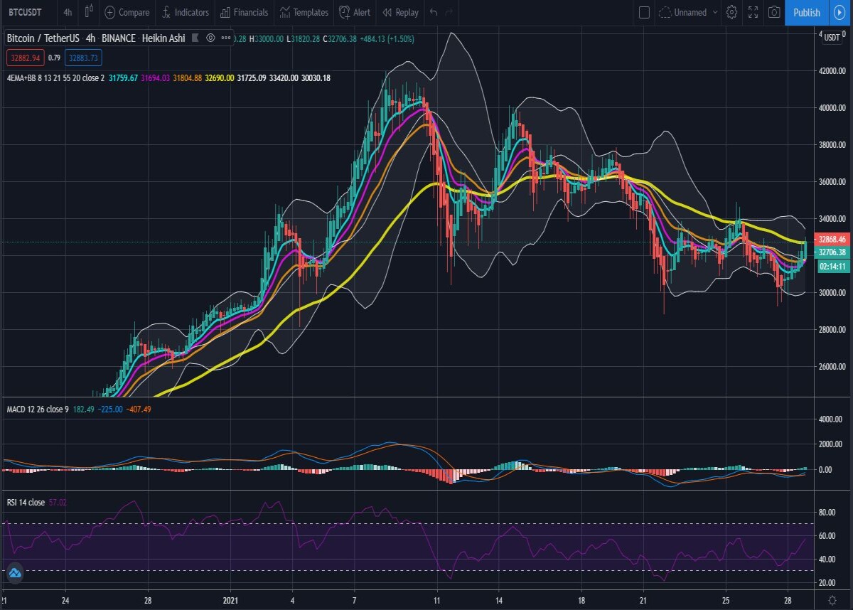 4h 4 EMA
