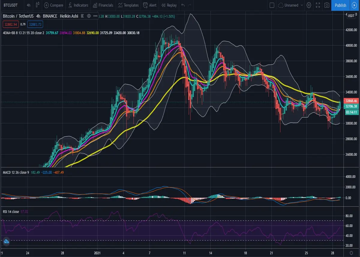 4h 4 EMA