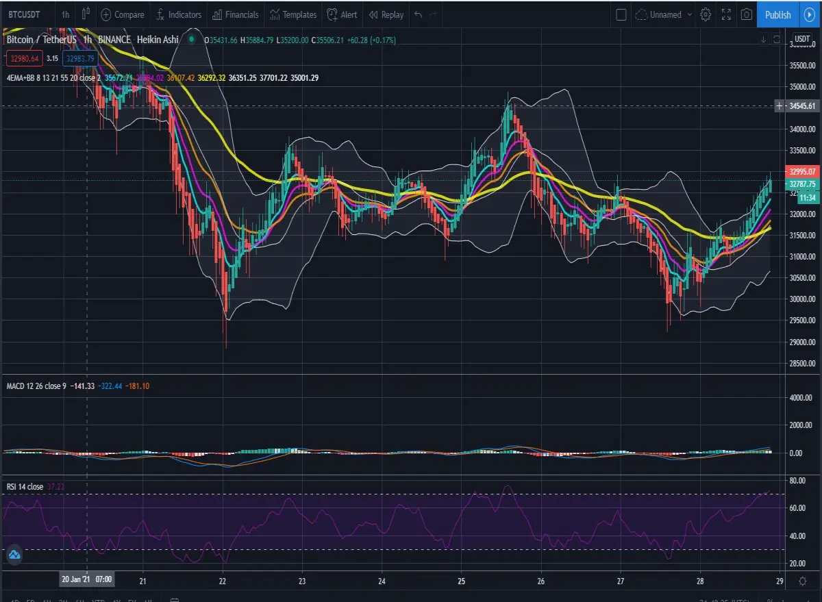 1h 4 EMA