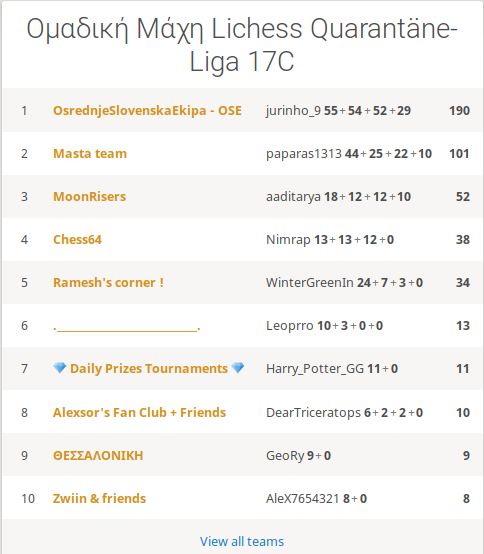 Quarantane Liga 17 C