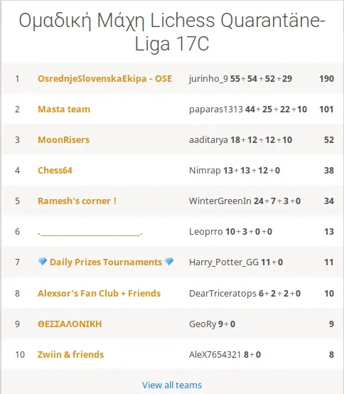 Quarantane Liga 17 C