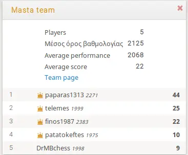 our team
