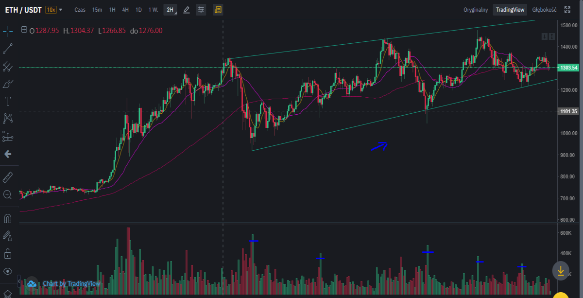 ETH