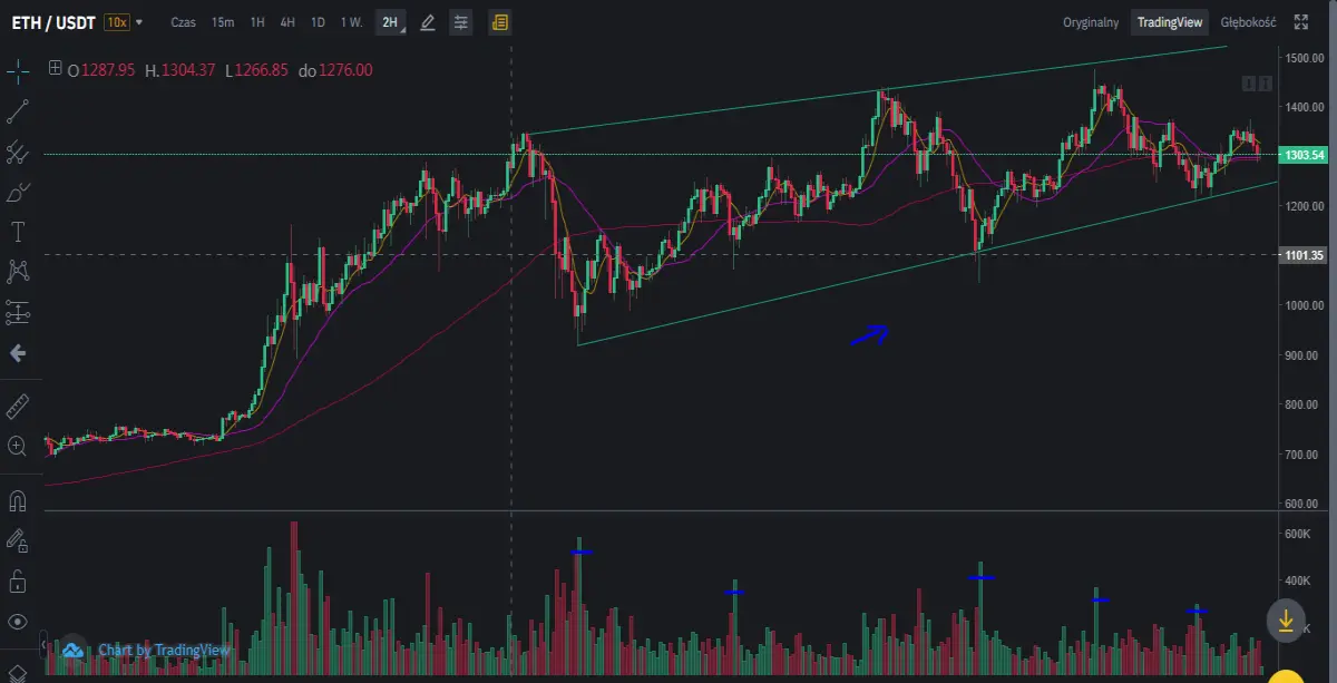 ETH