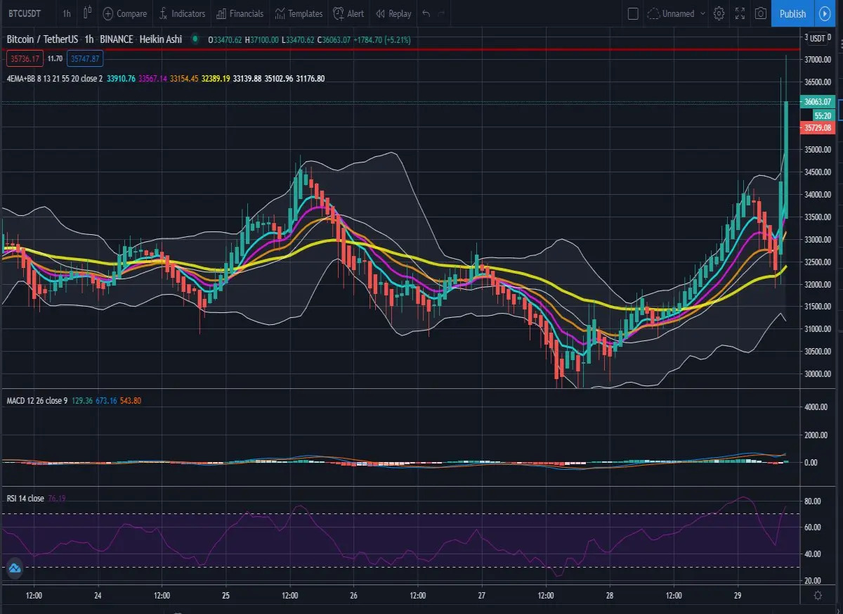 1h 4 EMA