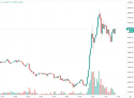 Bitcoin Price