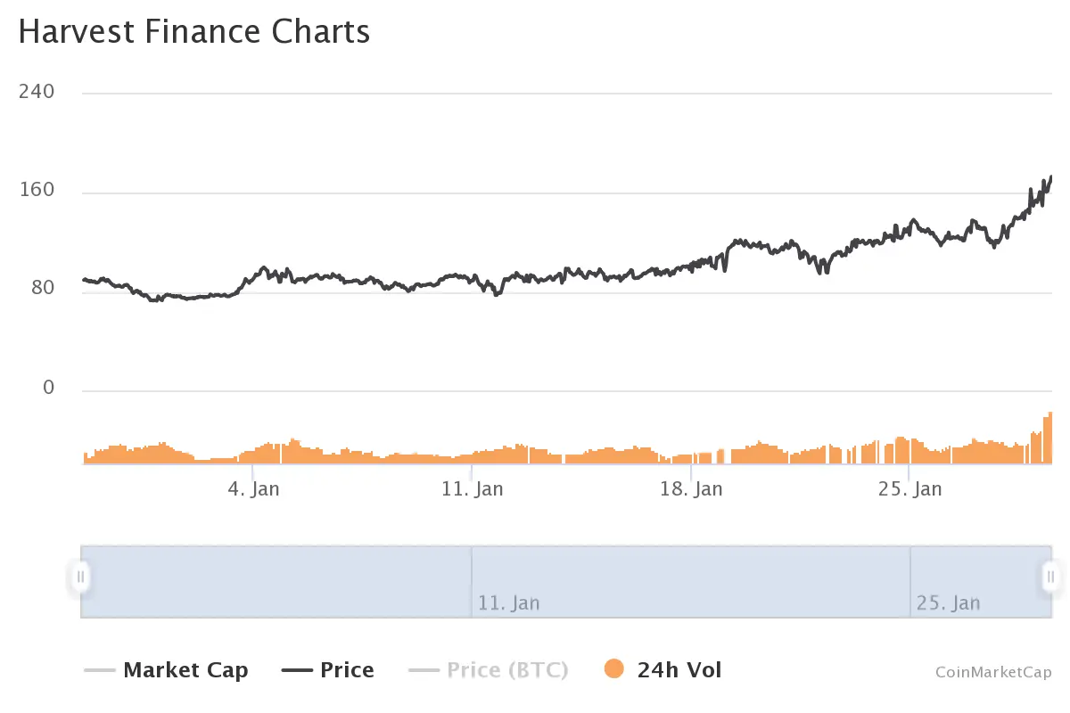 FARM token price