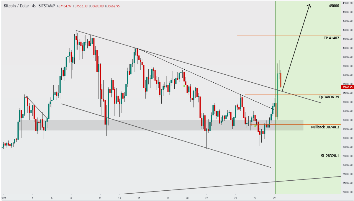 btc think