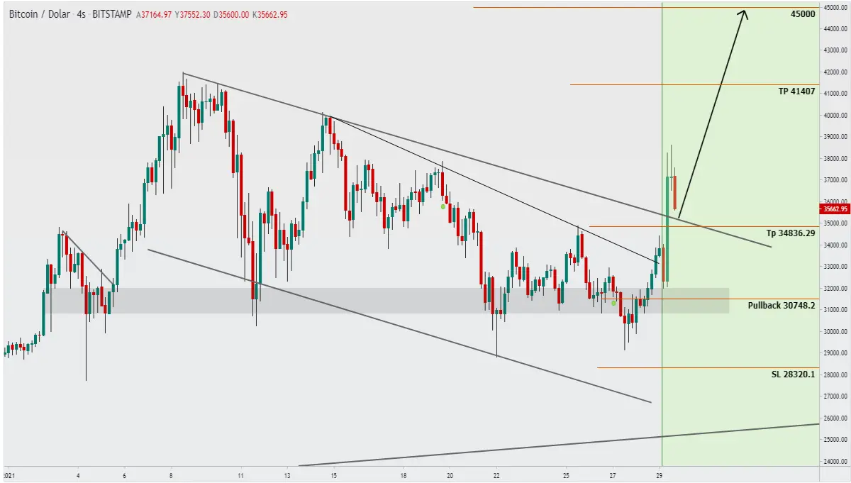 btc think
