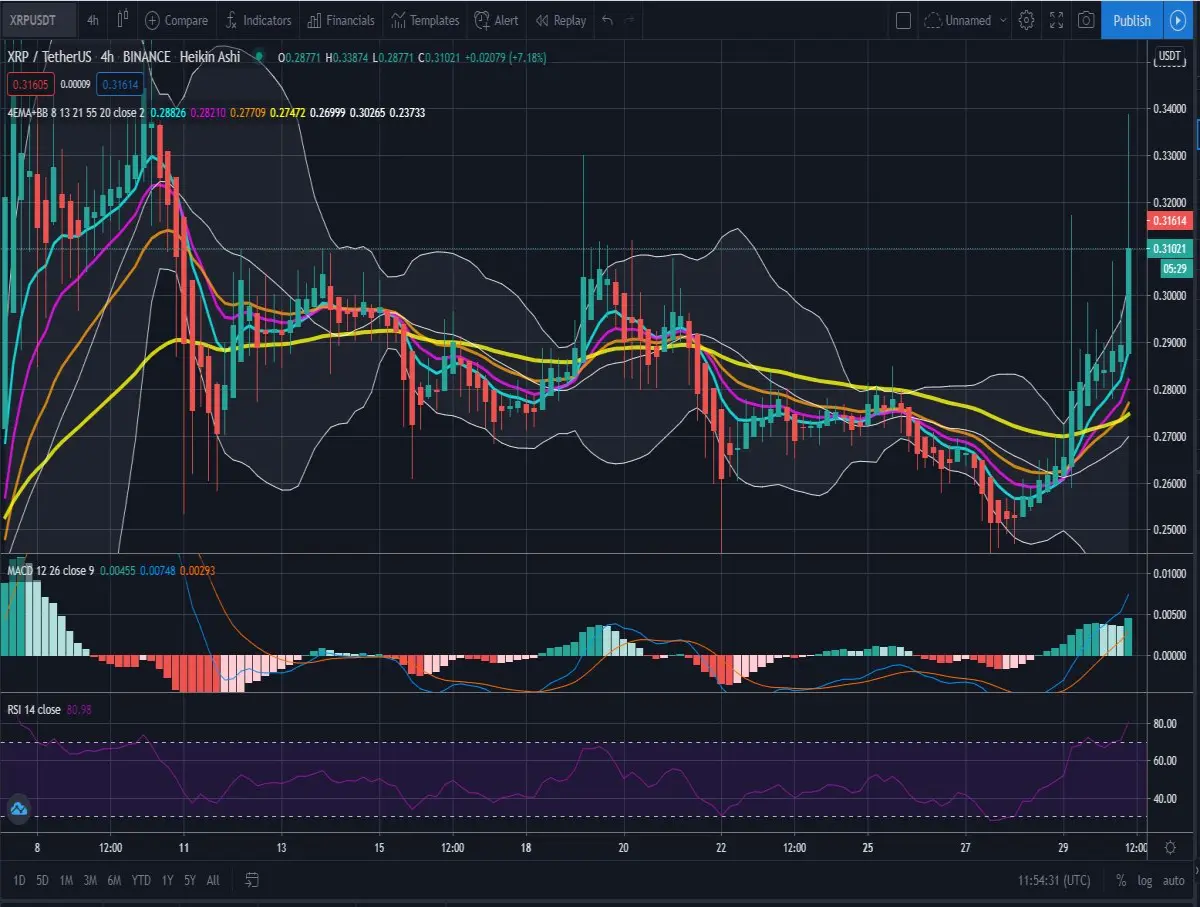 4h 4 EMA