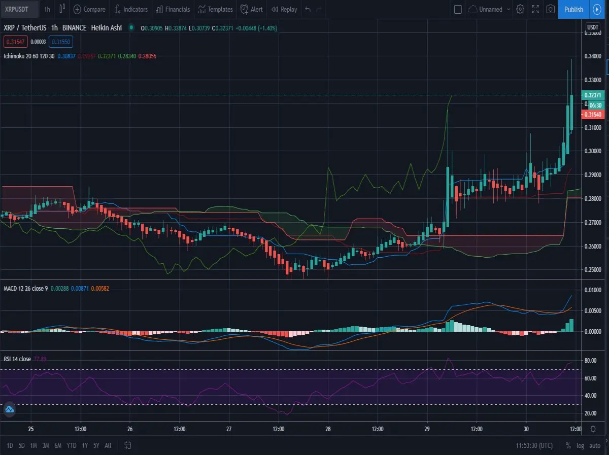 1h Ichimoku