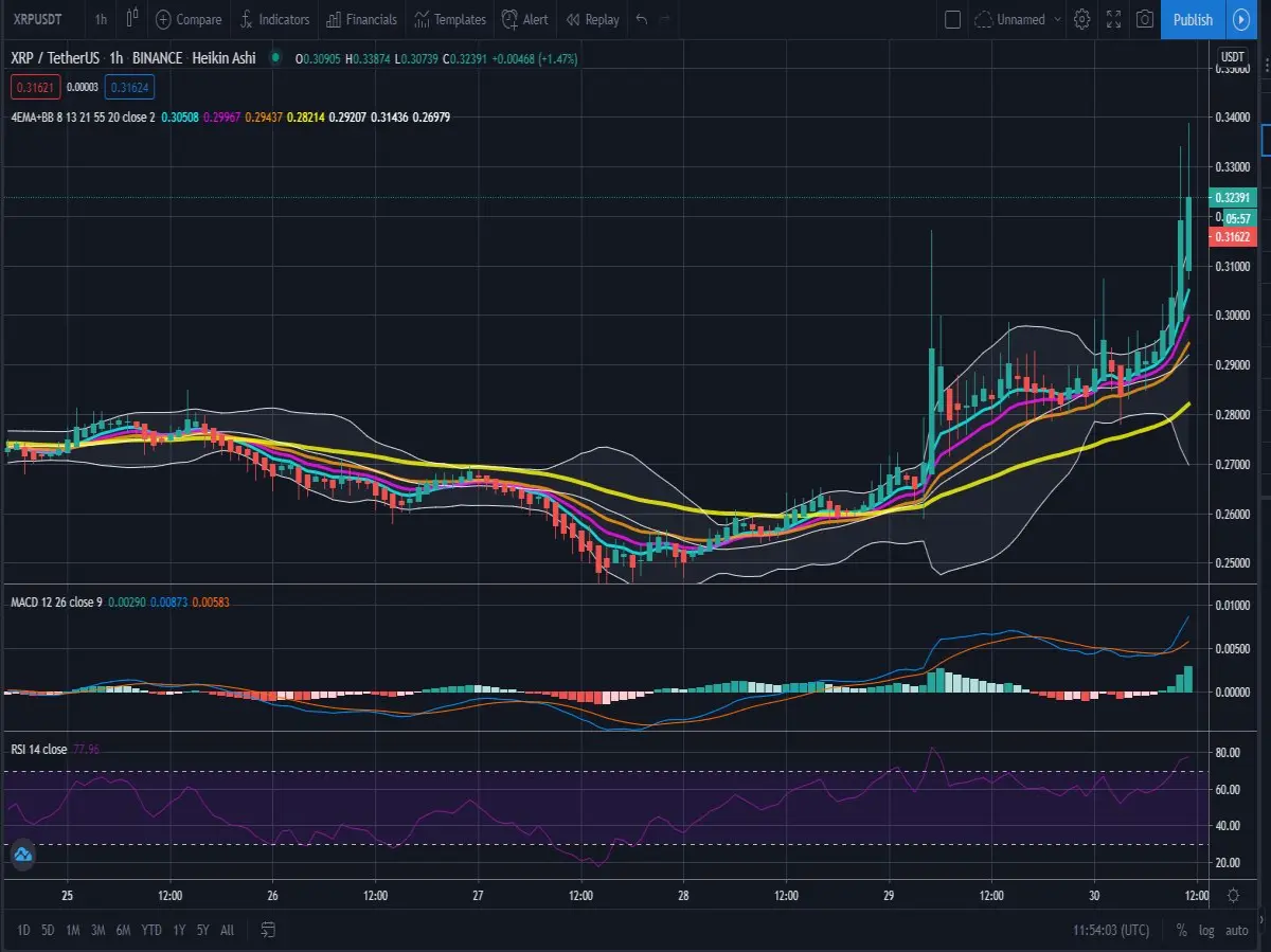 1h 4 EMA