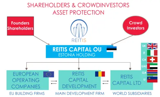 The Corporate Structure