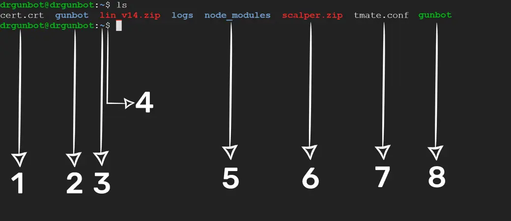 Linux environment breakdown