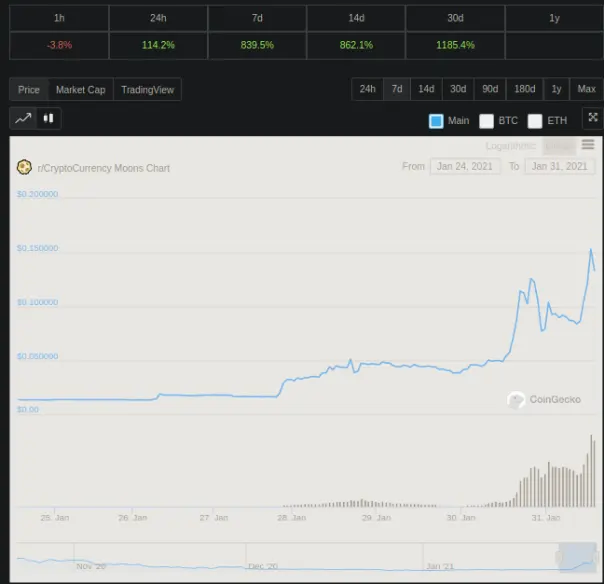 https://www.coingecko.com/en/coins/moon