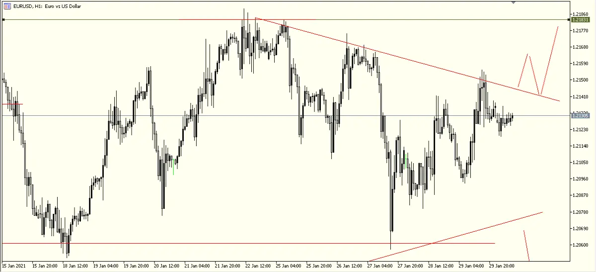 eurusd