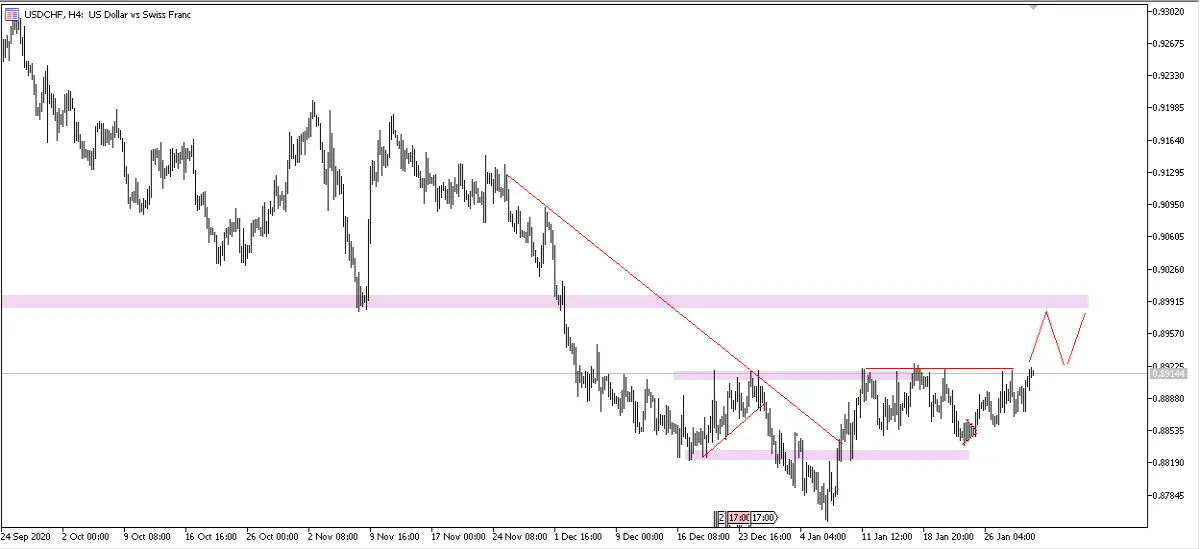 USDCHF