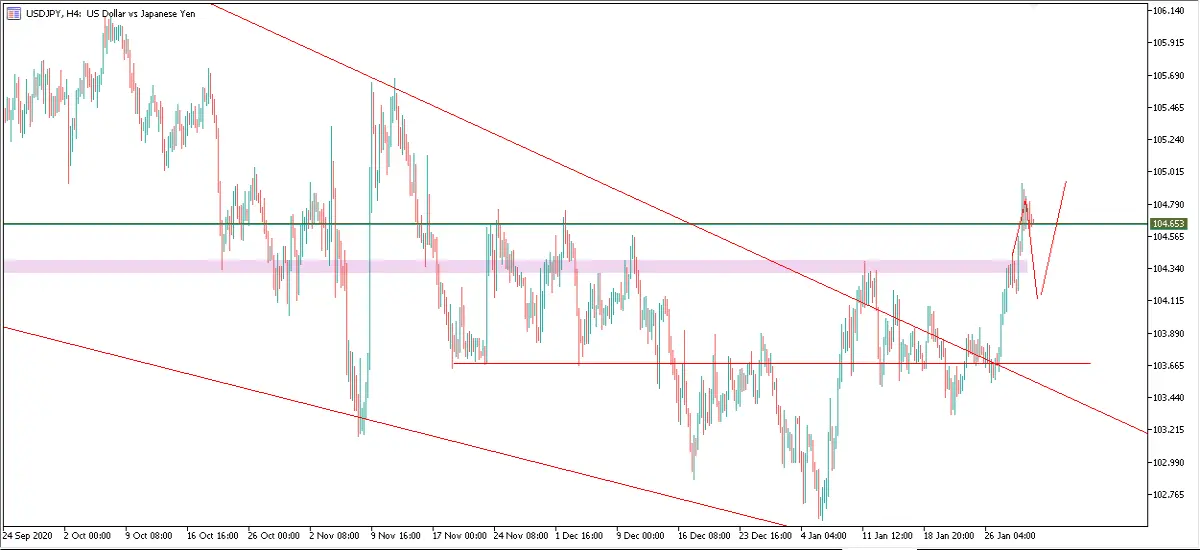 USDJPY