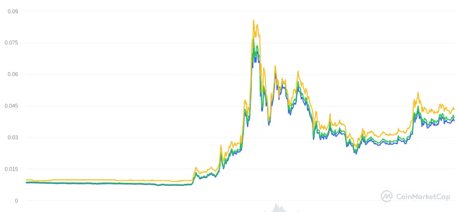 Doge pump