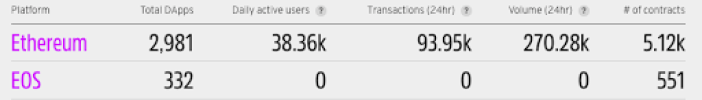 EOS dApp count