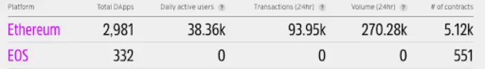 EOS dApp count
