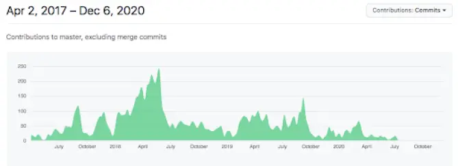 EOS Github