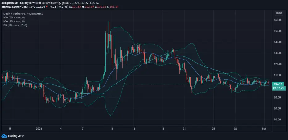 dash