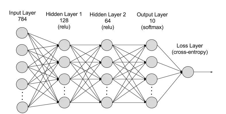 NN