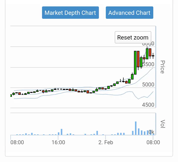 Source: https://indodax.com/ref/As125d/1