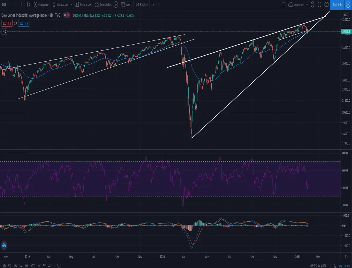 dow daily crash?