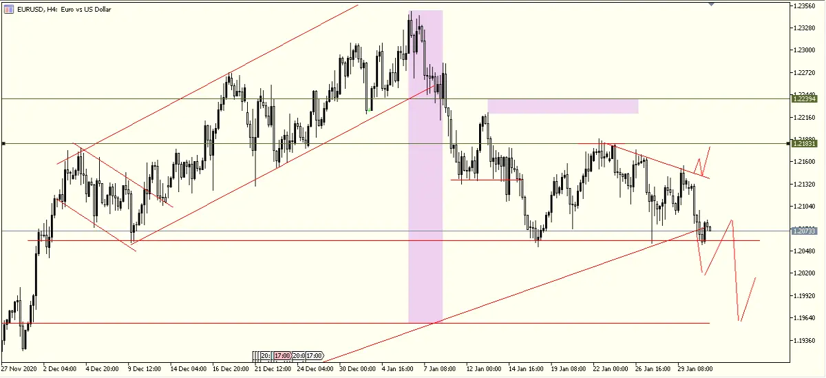 eurusd
