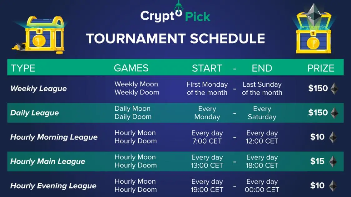 Tournament schedule