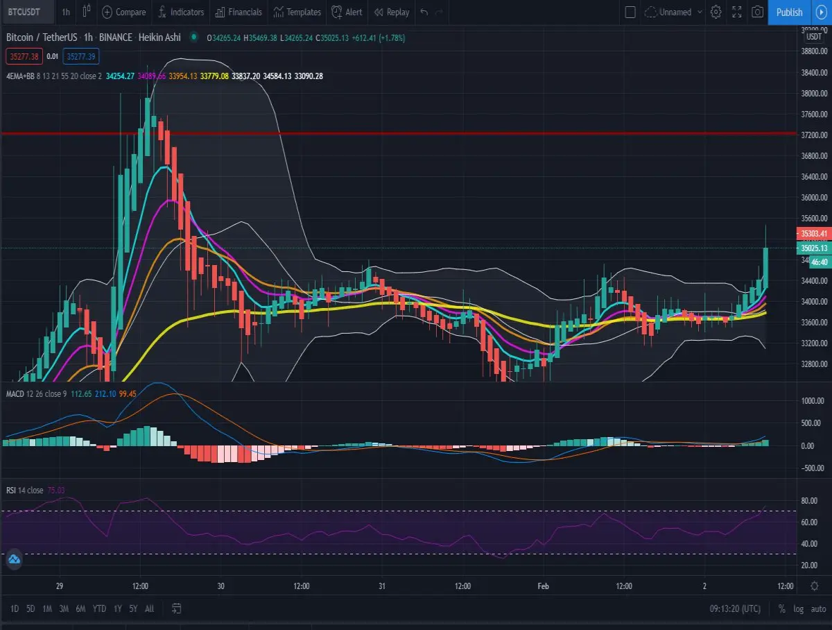 1h 4 EMA