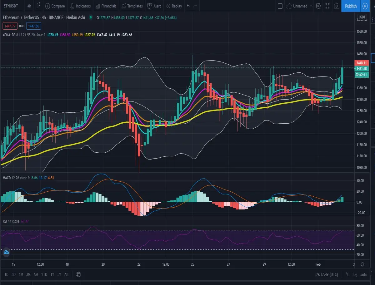 4h 4 EMA