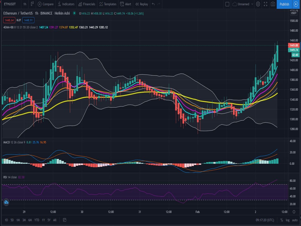 1h 4 EMA