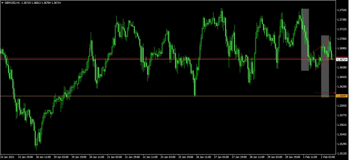 GBP