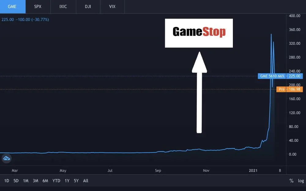 gamestop, gme, wallstreetbets
