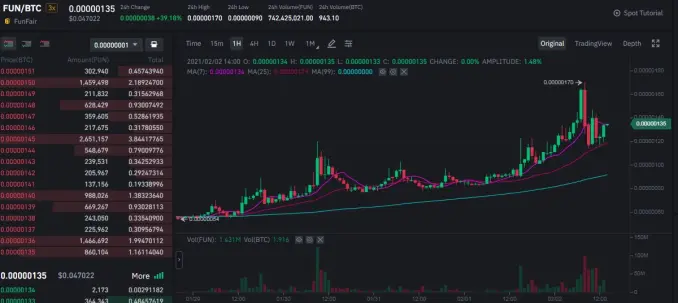 chat Funtoken