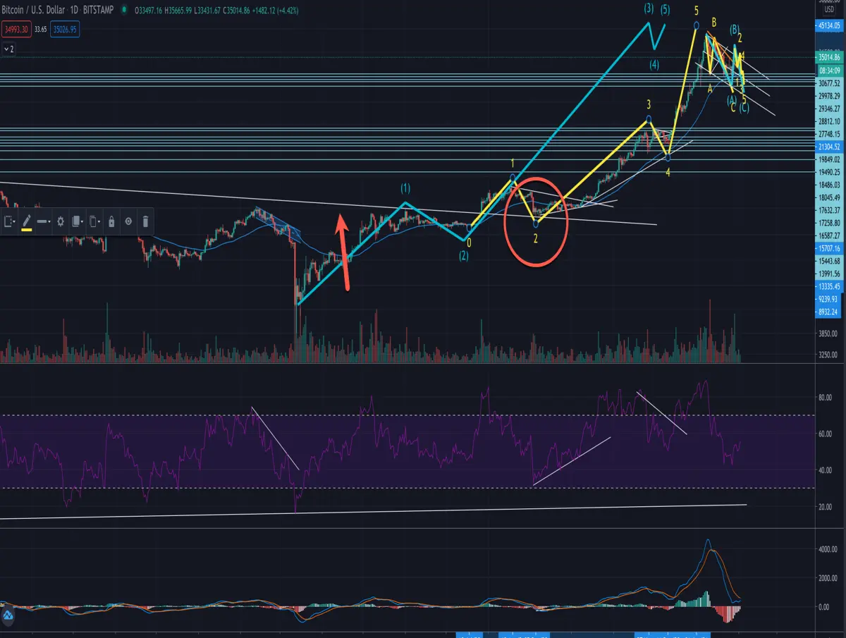 bitcoin Neo breakout comparison