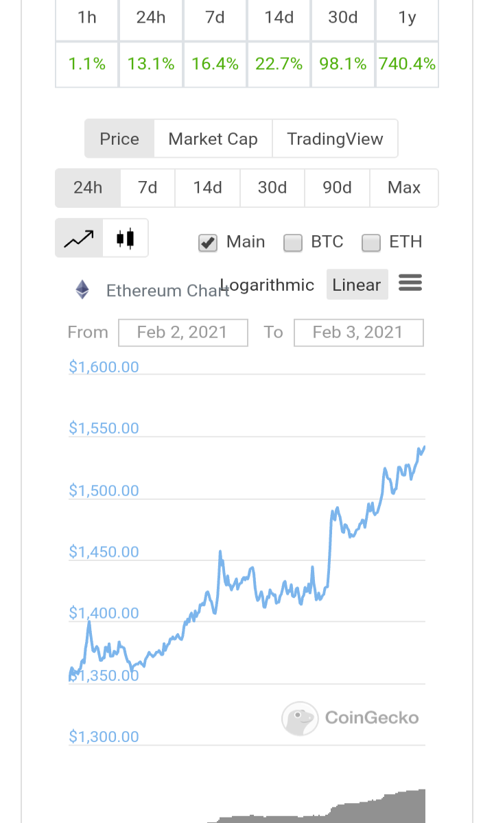 Image source: coin gecho