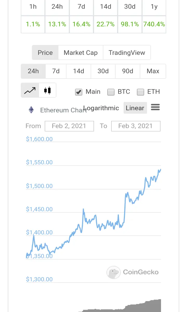Image source: coin gecho