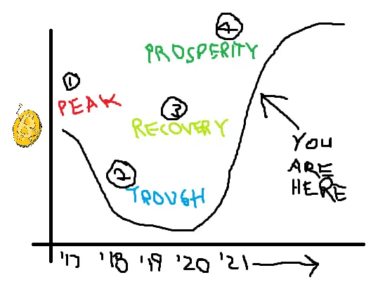 if you can find the original, where it's hosted, i'll tip you some doge