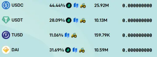 stable coin yields