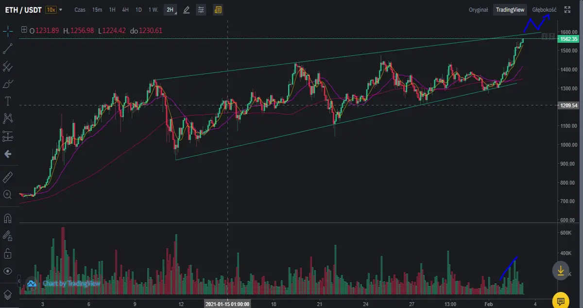 ETH
