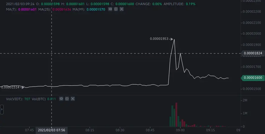 VIDT pump and dump