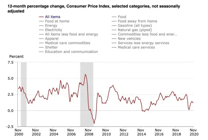 cpi