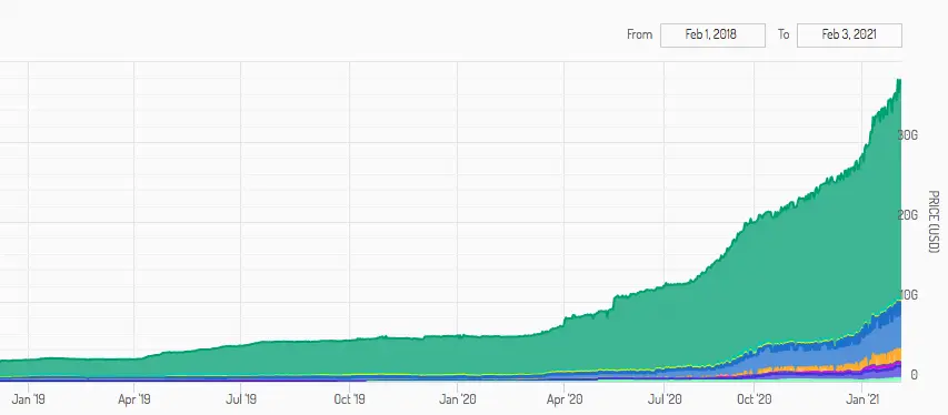 USDT market dominance