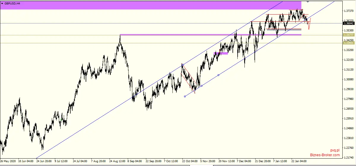 gbpusd